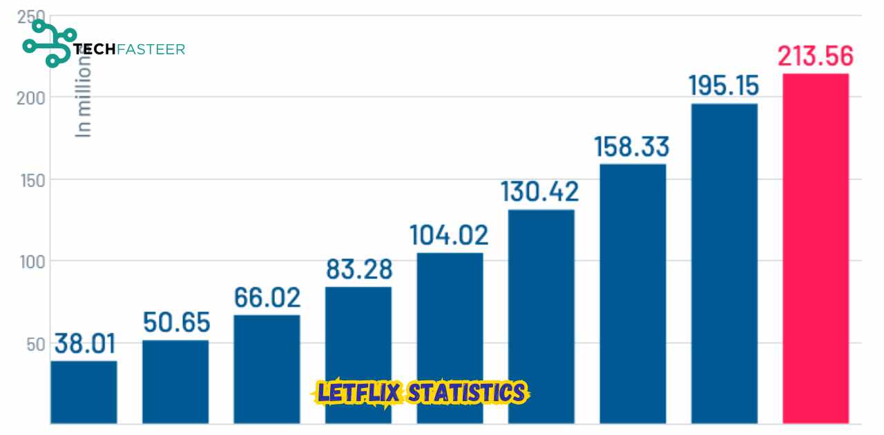 Letflix Statistics: Numbers Tell the Tale